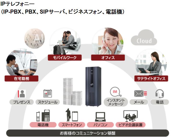 PBX電話交換機、ビジネスフォン4台、セキュリティ機器XG135 | www